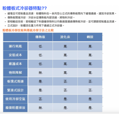板式粉體冷卻器